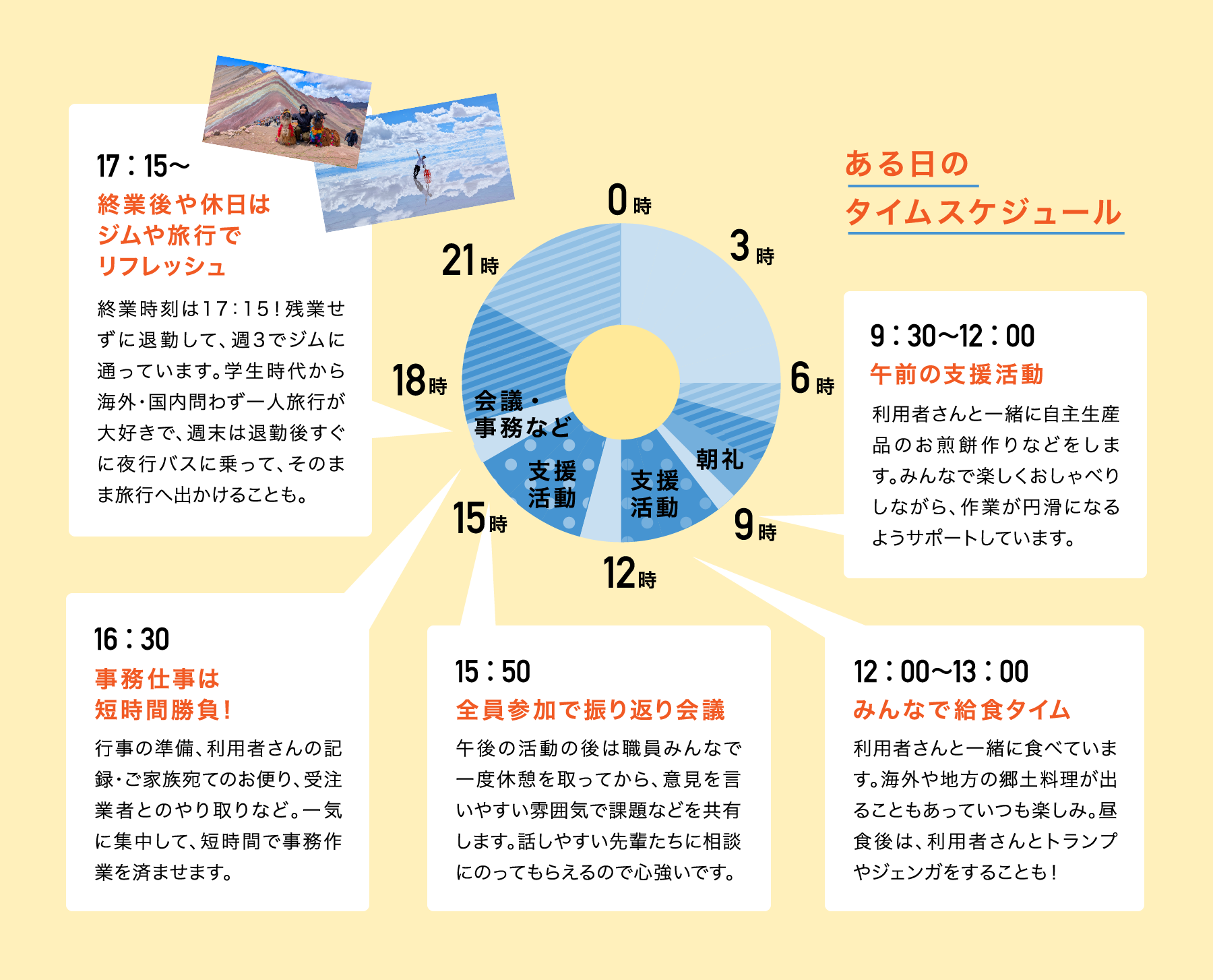 ある日のタイムスケジュール