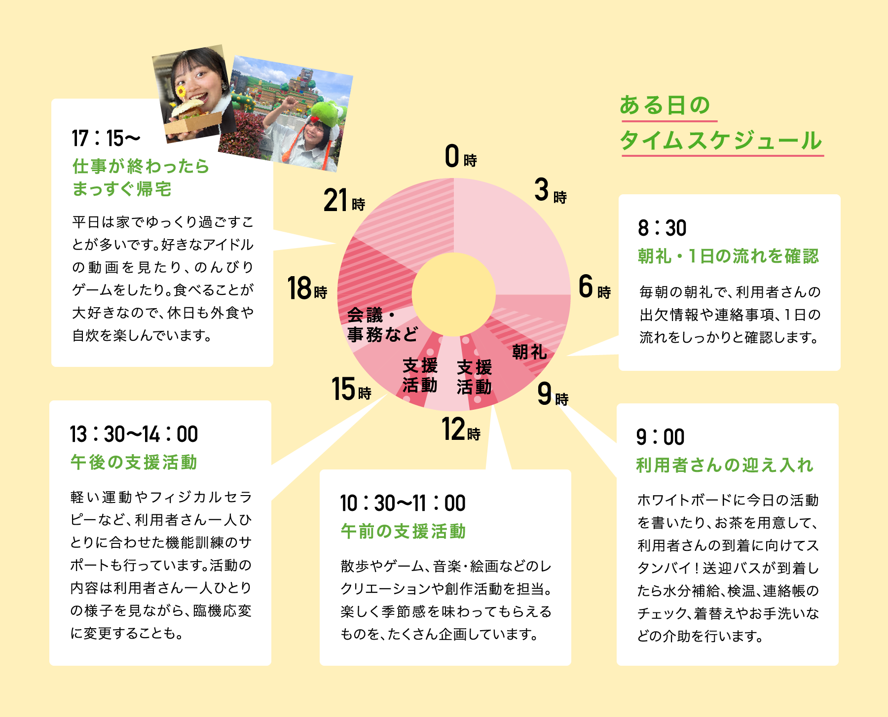 ある日のタイムスケジュール
