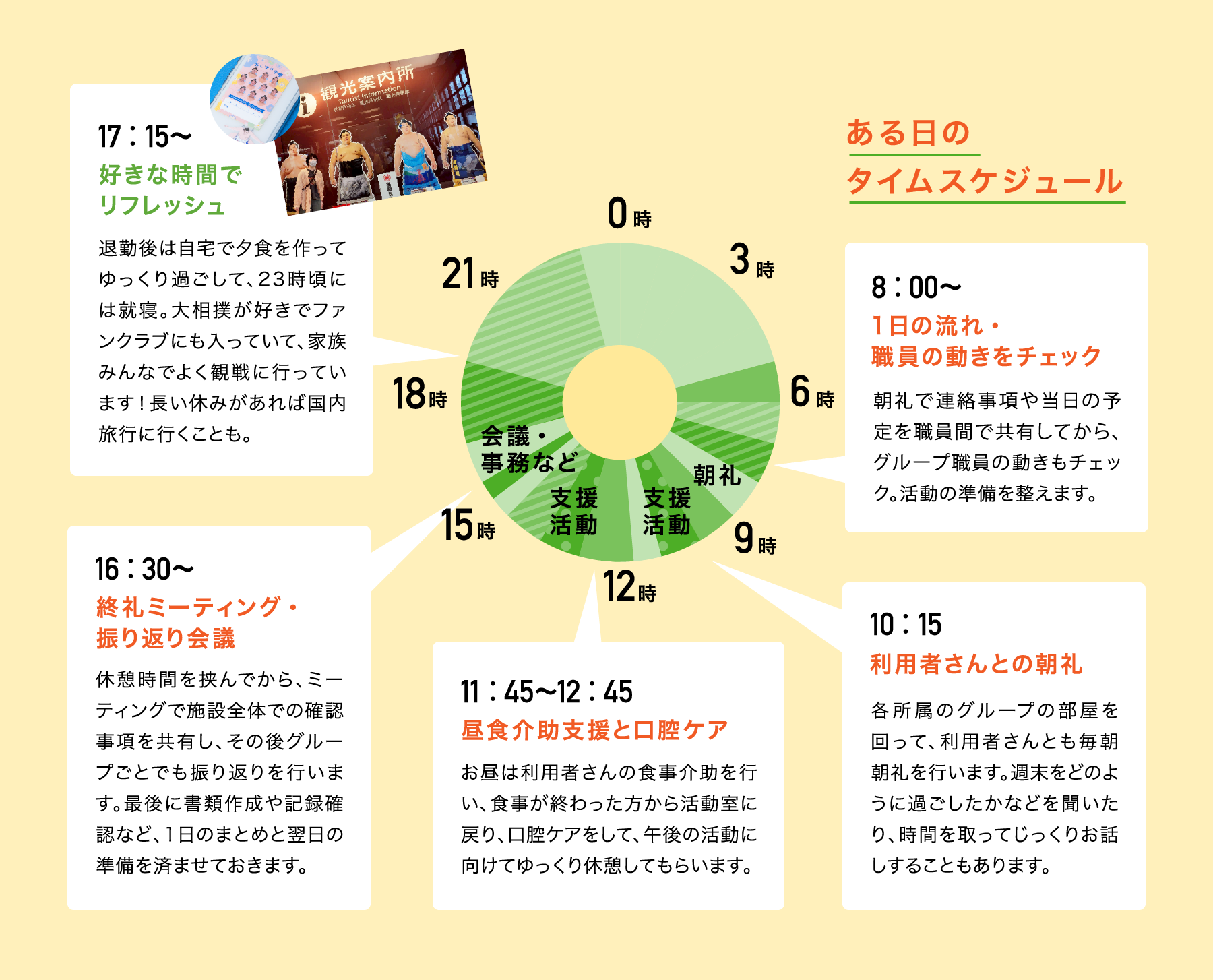 ある日のタイムスケジュール